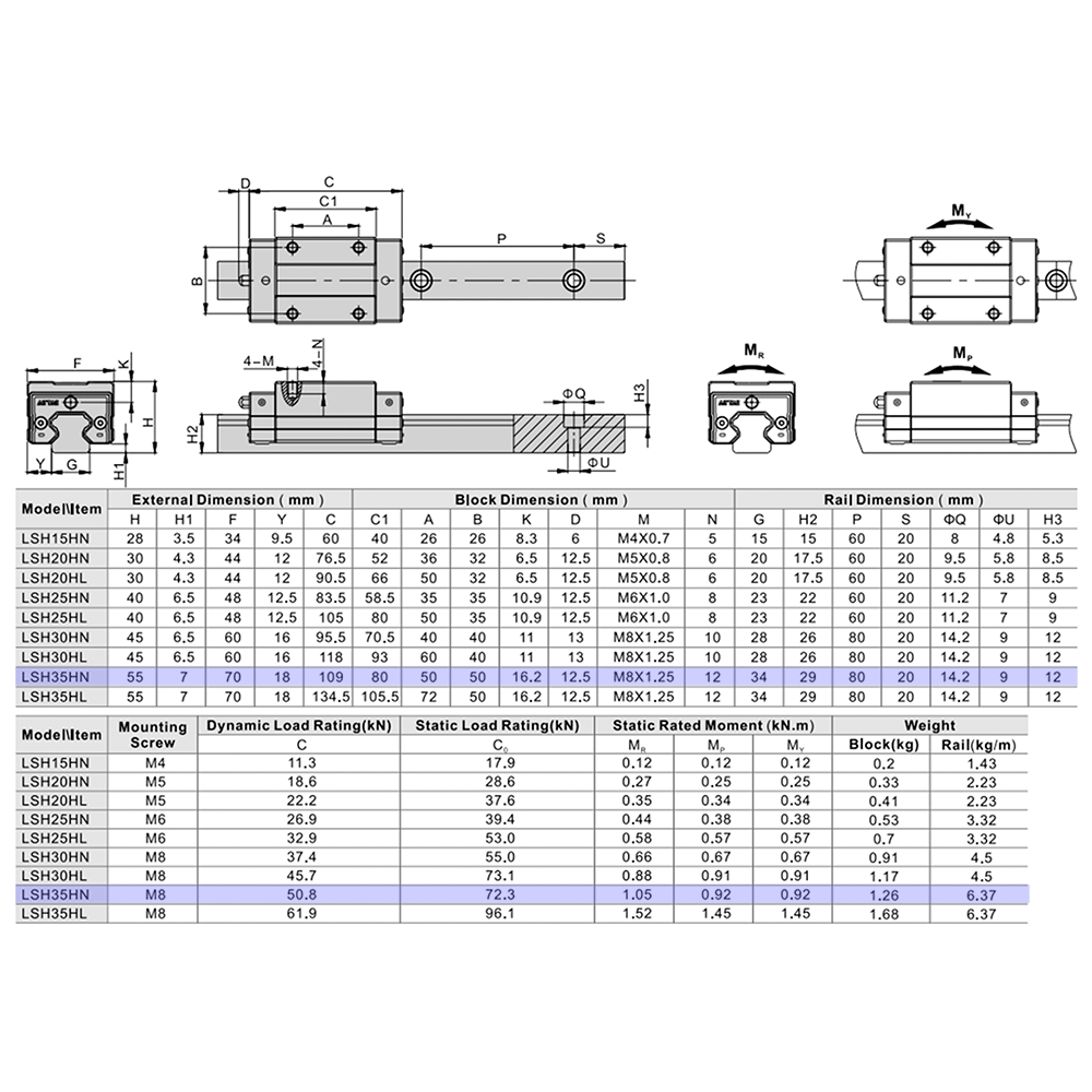 LSH35BK-HN-H-D-M6 AIRTAC PROFILE RAIL BEARING<br>LSH 35MM SERIES, HIGH ACCURACY WITH NO PRELOAD (D) STANDARD, SQUARE MOUNT - NORMAL BODY